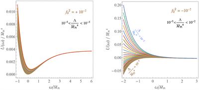 Quadratic Gravity